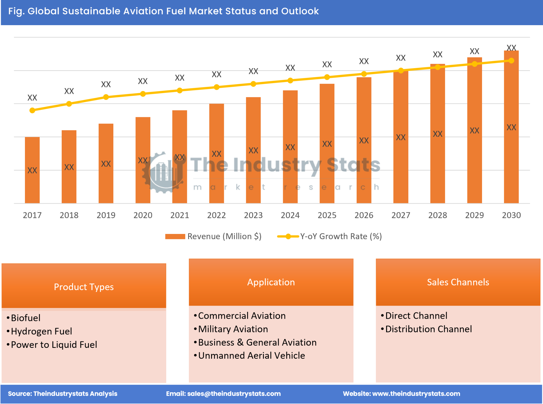 Sustainable Aviation Fuel Status & Outlook